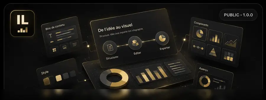 Univers visuel Infographic Lab